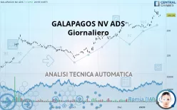 GALAPAGOS NV ADS - Giornaliero