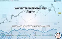 WW INTERNATIONAL INC. - Täglich