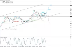 VODAFONE GRP. ORD USD0.20 20/21 - Daily