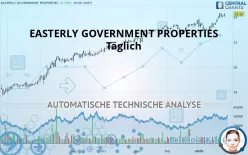 EASTERLY GOVERNMENT PROPERTIES - Täglich