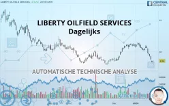 LIBERTY ENERGY INC. CLASS A - Dagelijks