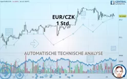 EUR/CZK - 1 uur