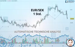 EUR/SEK - 1 Std.