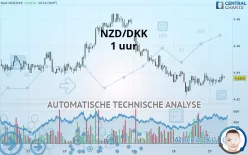 NZD/DKK - 1 uur