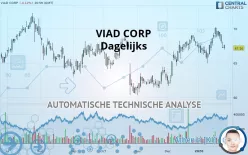 VIAD CORP - Dagelijks