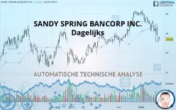 SANDY SPRING BANCORP INC. - Dagelijks