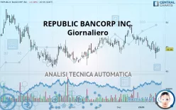 REPUBLIC BANCORP INC. - Giornaliero