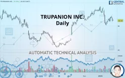 TRUPANION INC. - Diario