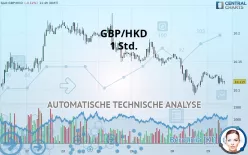 GBP/HKD - 1 Std.