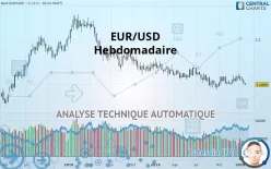 EUR/USD - Hebdomadaire