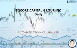 ENCORE CAPITAL GROUP INC - Daily