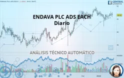 ENDAVA PLC ADS EACH - Diario