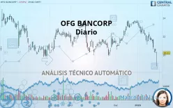 OFG BANCORP - Diario