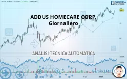 ADDUS HOMECARE CORP. - Giornaliero