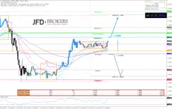 USD/CAD - 30 min.