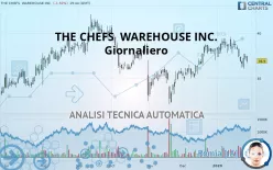 THE CHEFS  WAREHOUSE INC. - Giornaliero