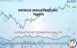 PATRICK INDUSTRIES INC. - Täglich