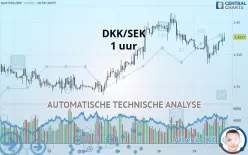 DKK/SEK - 1 uur