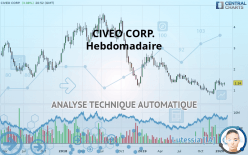 CIVEO CORP. - Hebdomadaire