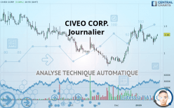 CIVEO CORP. - Journalier