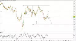 EUR/GBP - 1 uur