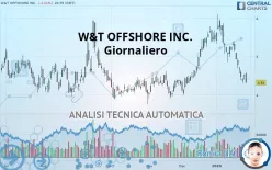 W&amp;T OFFSHORE INC. - Giornaliero