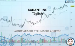 KADANT INC - Täglich