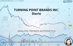 TURNING POINT BRANDS INC. - Diario