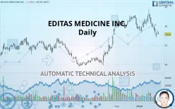 EDITAS MEDICINE INC. - Daily