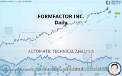 FORMFACTOR INC. - Daily