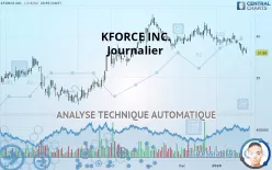 KFORCE INC. - Täglich