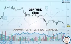 GBP/HKD - 1 uur