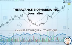 THERAVANCE BIOPHARMA INC. - Journalier