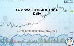 D/B/A COMPASS DIVERSIFIED HLD. - Daily