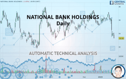 NATIONAL BANK HOLDINGS - Daily