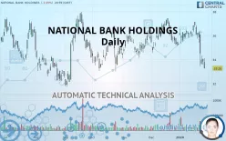 NATIONAL BANK HOLDINGS - Daily