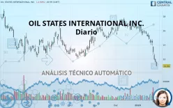 OIL STATES INTERNATIONAL INC. - Diario