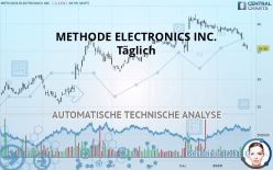 METHODE ELECTRONICS INC. - Täglich
