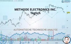 METHODE ELECTRONICS INC. - Täglich