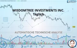 WISDOMTREE INVESTMENTS INC. - Täglich