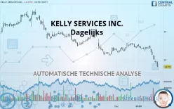 KELLY SERVICES INC. - Dagelijks