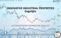 INNOVATIVE INDUSTRIAL PROPERTIES - Dagelijks