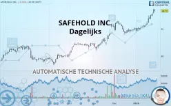 SAFEHOLD INC. NEW - Dagelijks