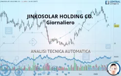 JINKOSOLAR HOLDING CO. - Giornaliero