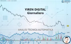 YIREN DIGITAL - Giornaliero