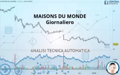 MAISONS DU MONDE - Giornaliero