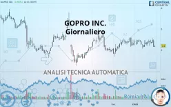 GOPRO INC. - Giornaliero