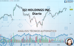 Q2 HOLDINGS INC. - Diario