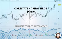 CORESTATE CAPITAL EO-.075 - Diario