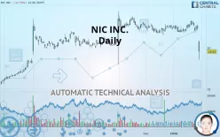 NIC INC. - Daily